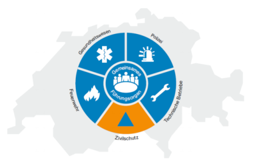 Verbundsystem Bevölkerungsschutz